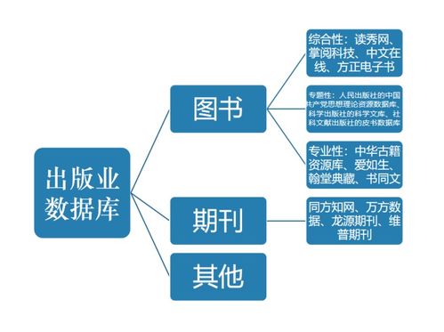 高書生 人工智能在文化產(chǎn)業(yè)的應(yīng)用與未來發(fā)展方向探索